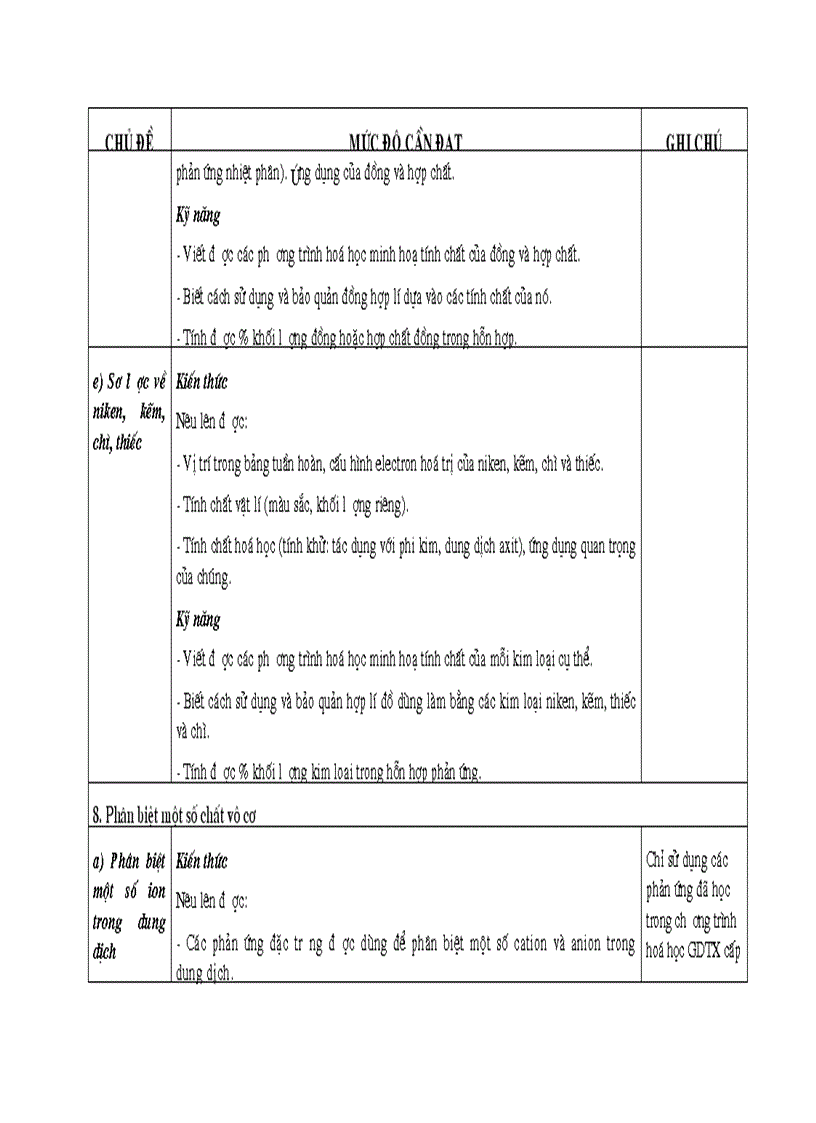 image for page Giáo án gửi Việt