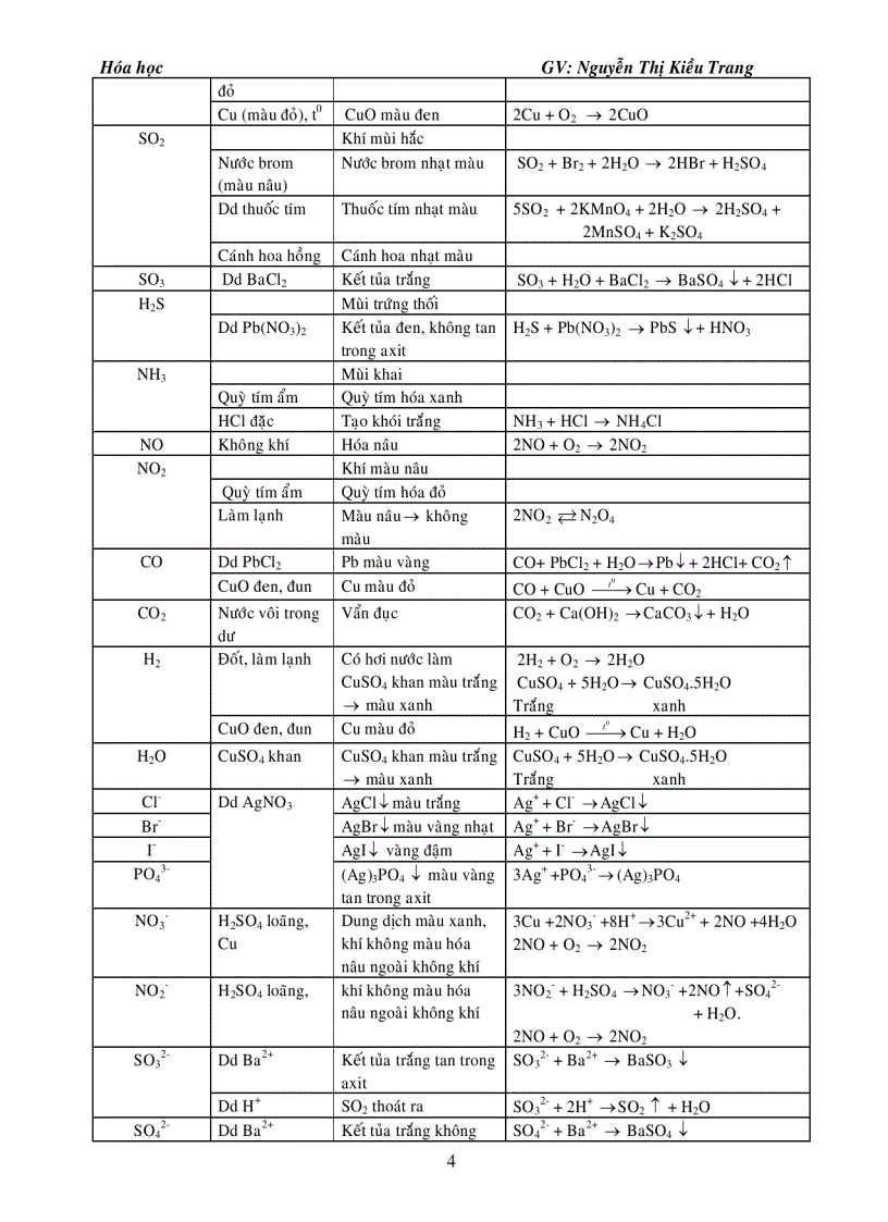 image for page Giúp học tốt môn Hóa Tách tinh chế