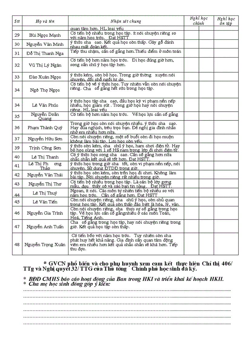 image for page Gui Oanh