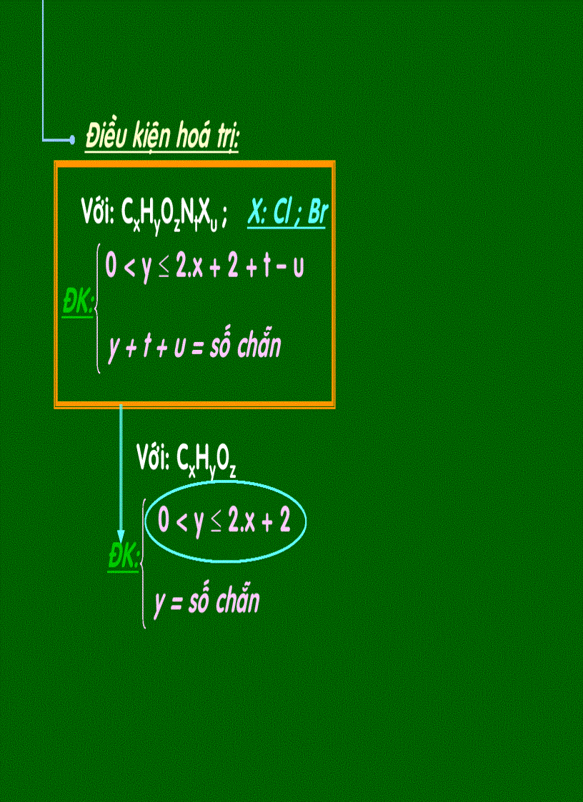 image for page Hóa 12 pp tìm công thức phân tử 2