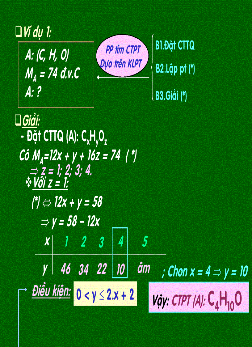 image for page Hóa 12 pp tìm công thức phân tử 2