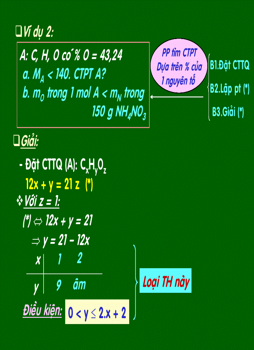 image for page Hóa 12 pp tìm công thức phân tử 2