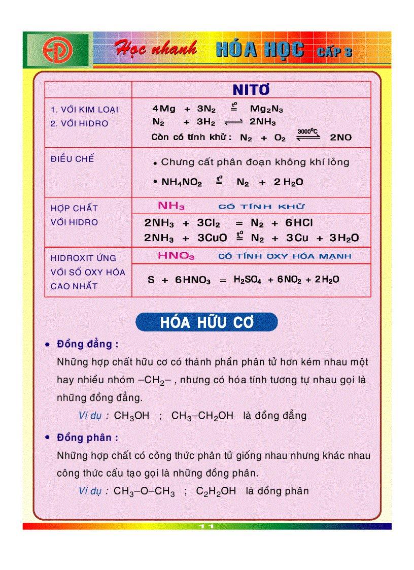 image for page Học hóa P2