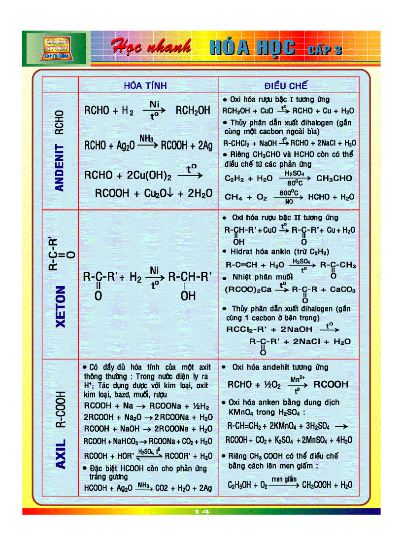image for page Học hóa P2