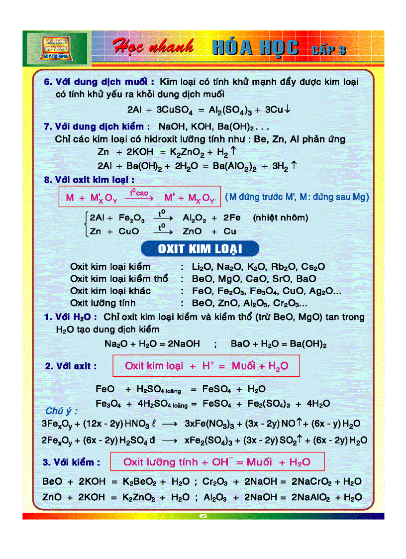 Học nhanh hóa THPT