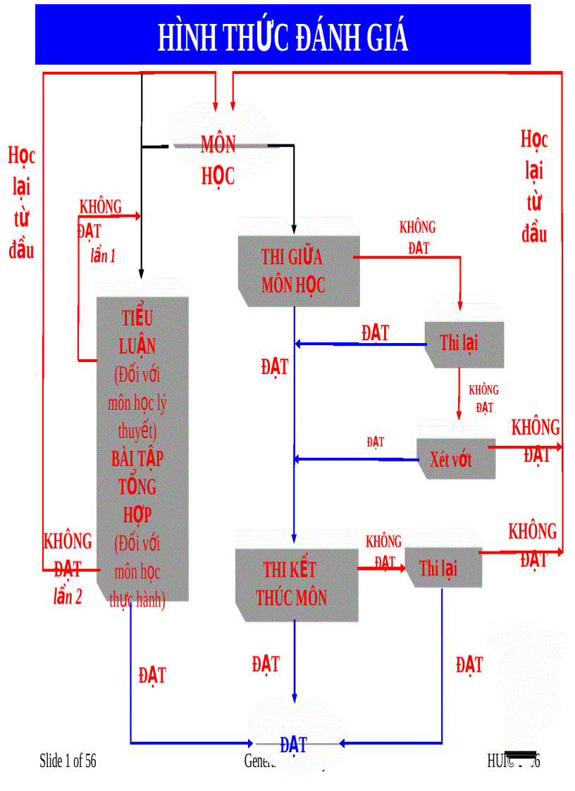 image for page Hóa học đại cương 1