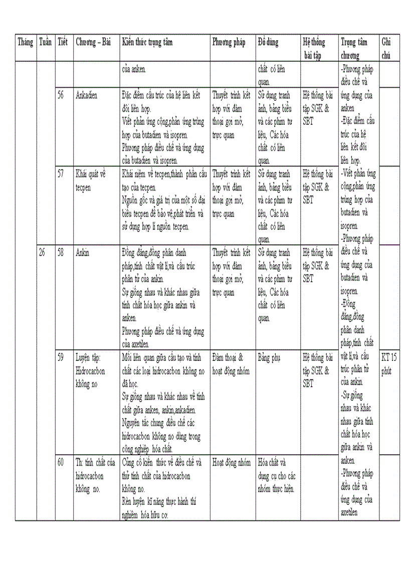 Kế hoạch 11 NC