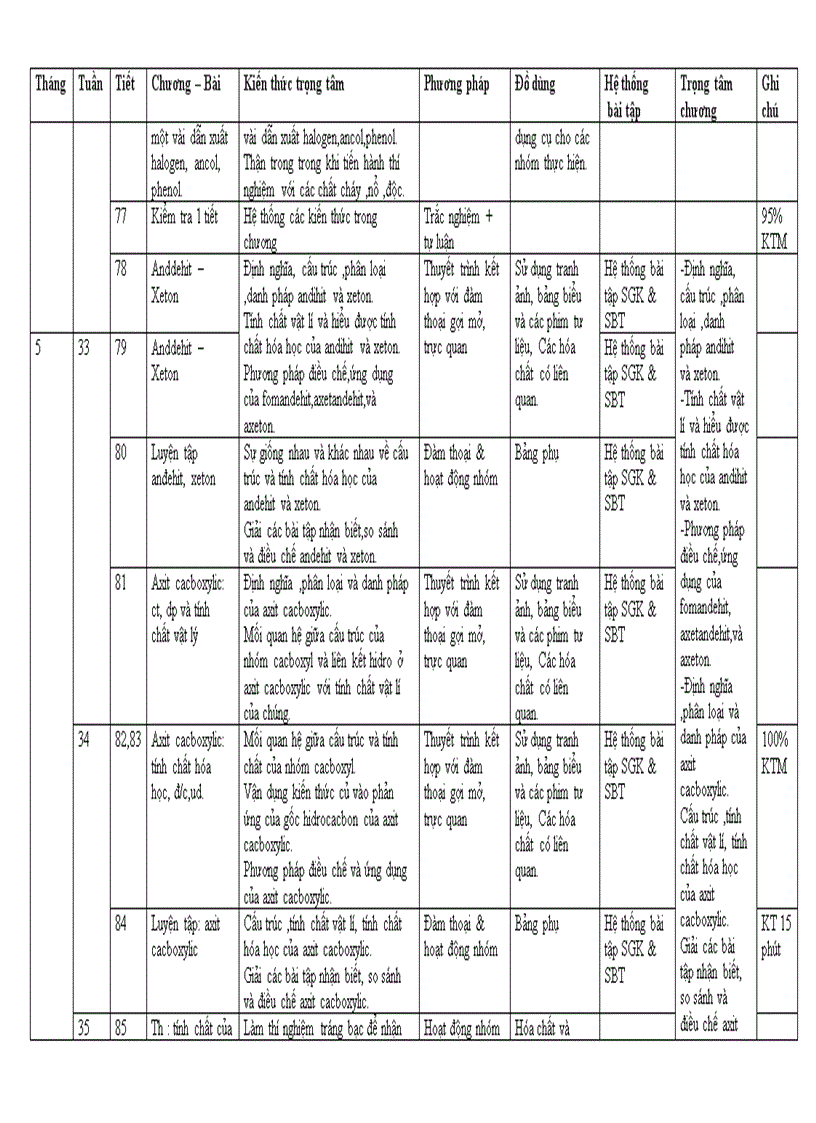 image for page Kế hoạch 11 NC