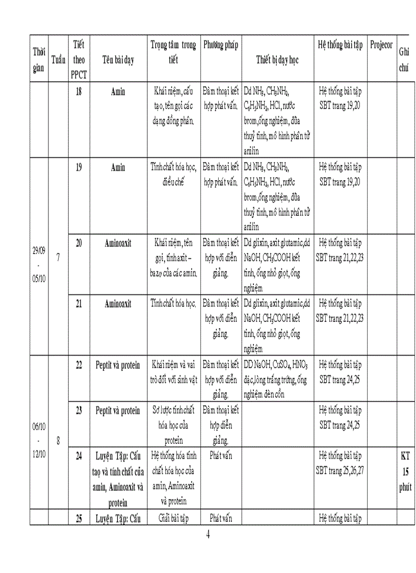 image for page Kế hoạch giảng dạy 12 NC