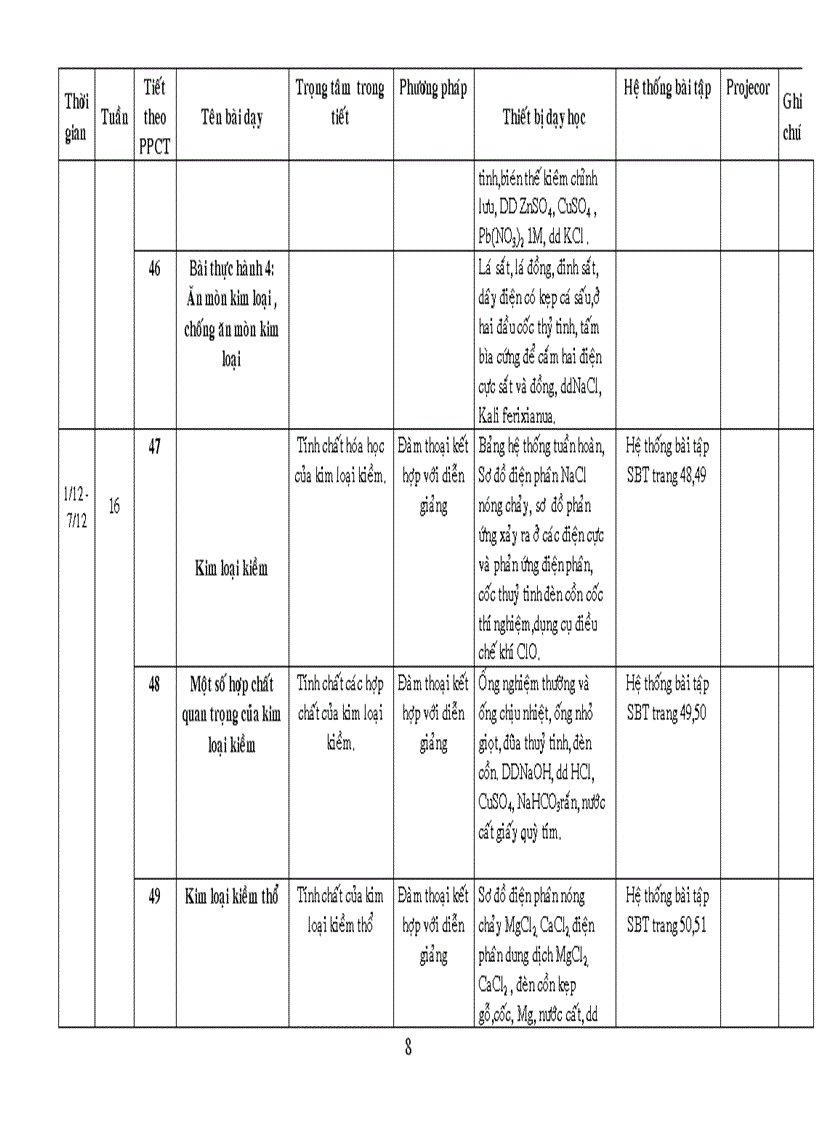 image for page Kế hoạch giảng dạy 12 NC