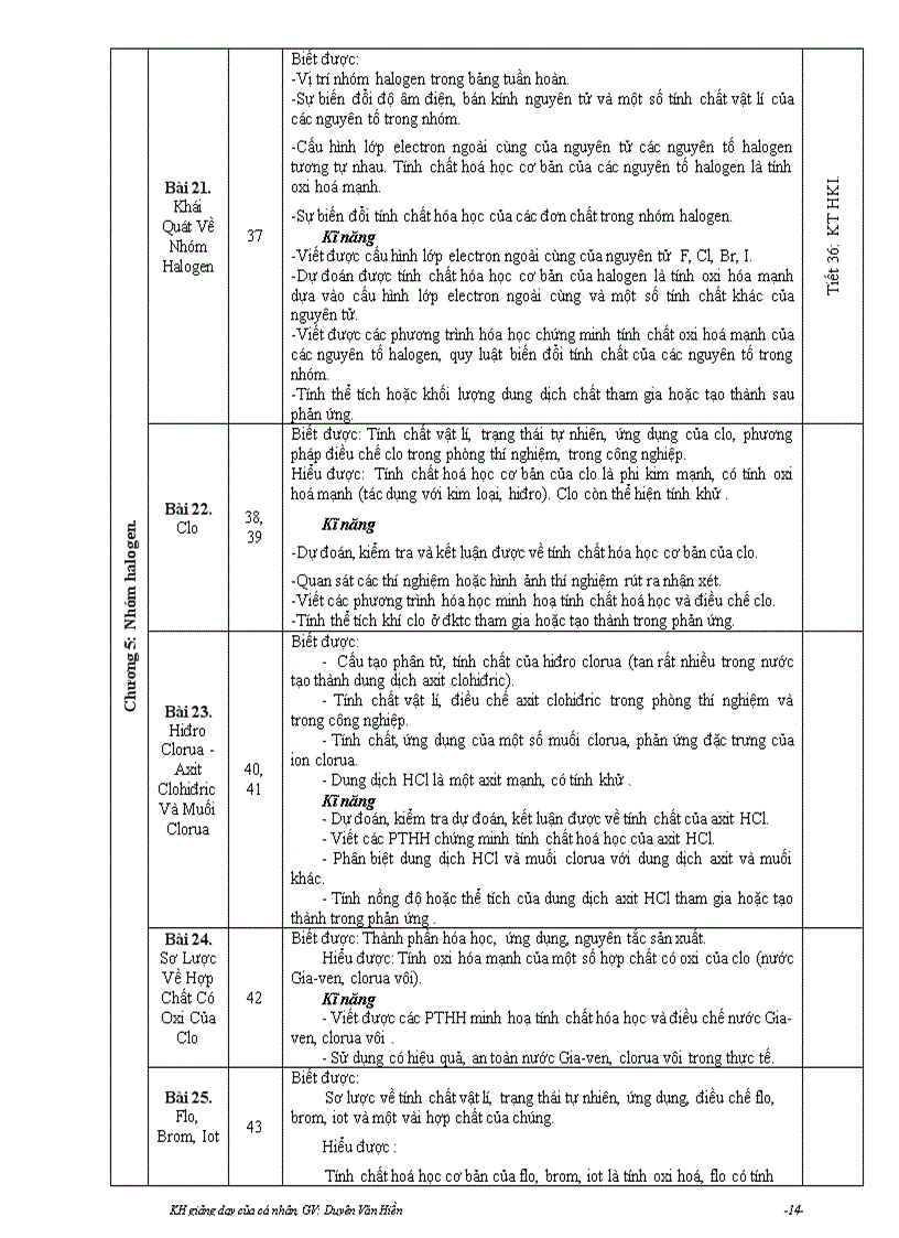 image for page Kh giảng dạy hóa 10 12 cb