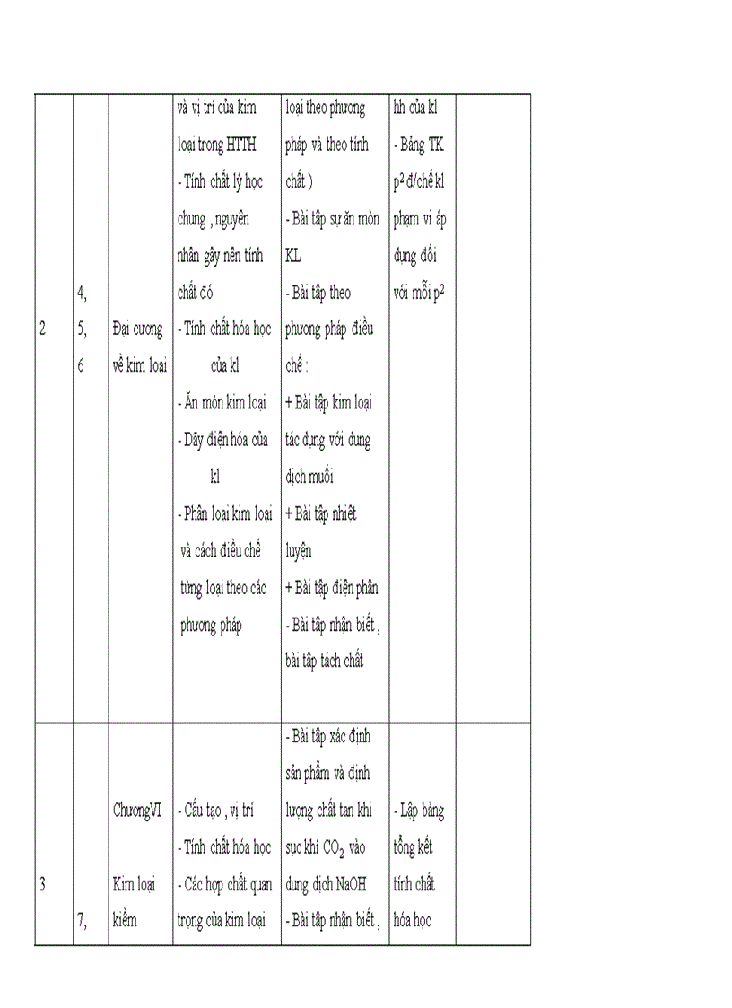 Kh on thi dh 2011 2012