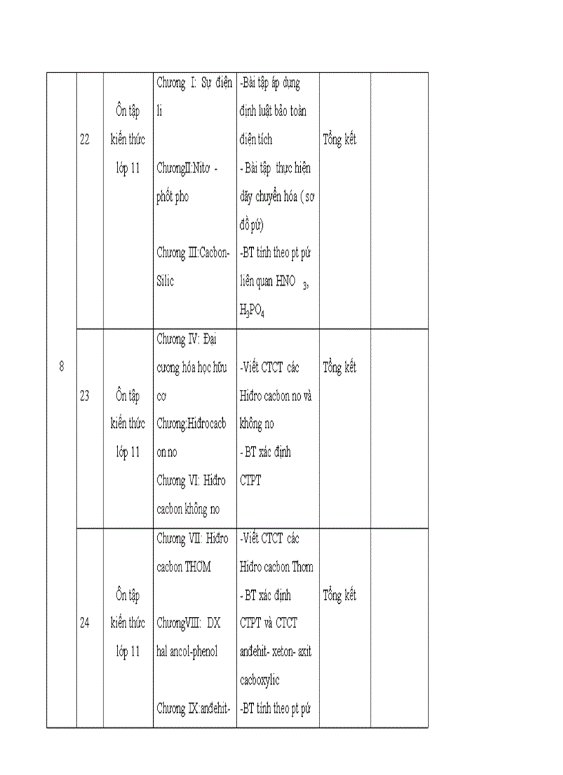 image for page Kh on thi dh 2011 2012