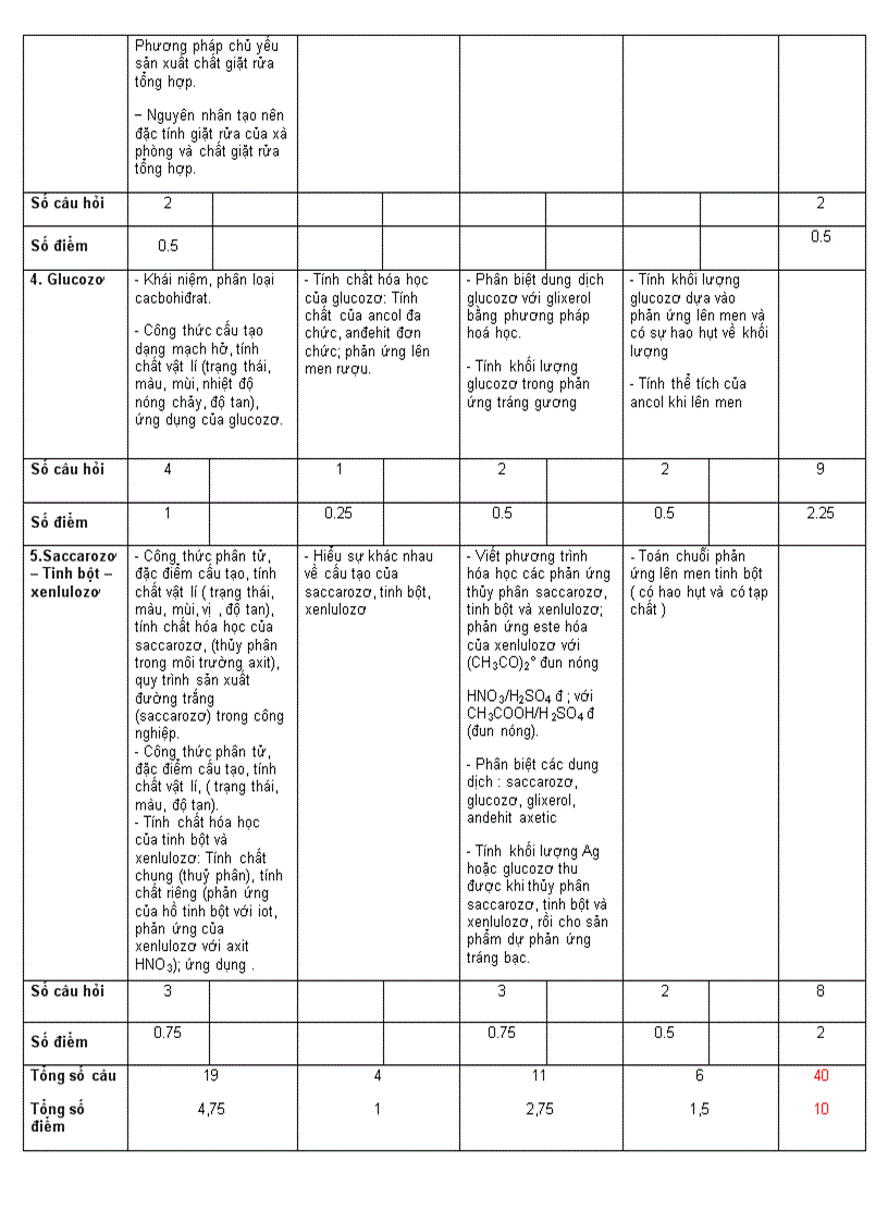image for page Kiêmtra45 matran
