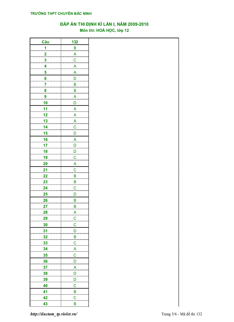 image for page LTĐH CĐ Hóa 2010 số 10
