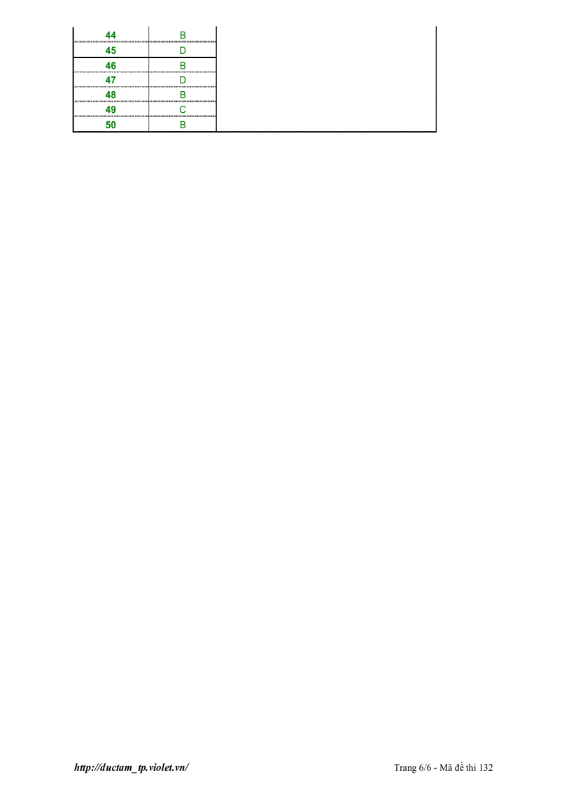 image for page LTĐH CĐ Hóa 2010 số 10
