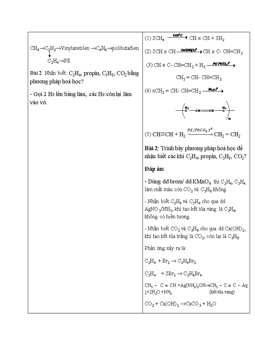 image for page Luyen tap hidrocacbon no