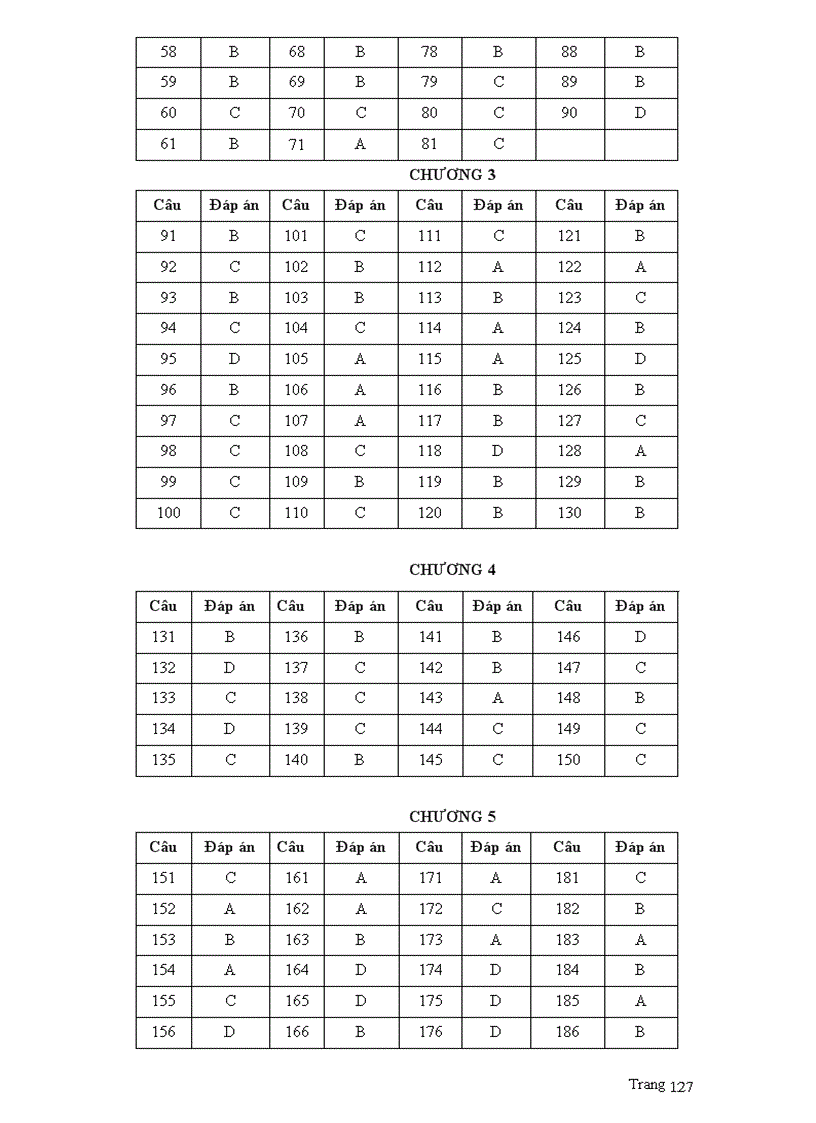 image for page Luyện thi đại học 101112