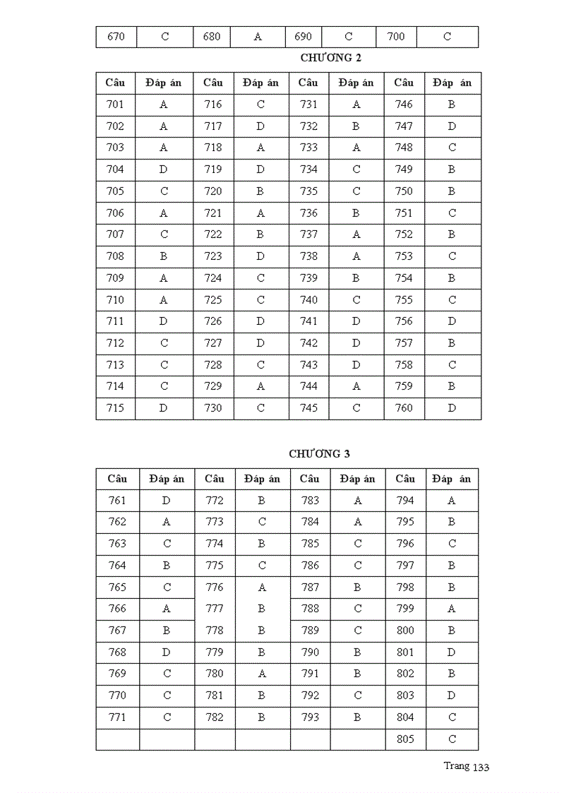 image for page Luyện thi đại học 101112