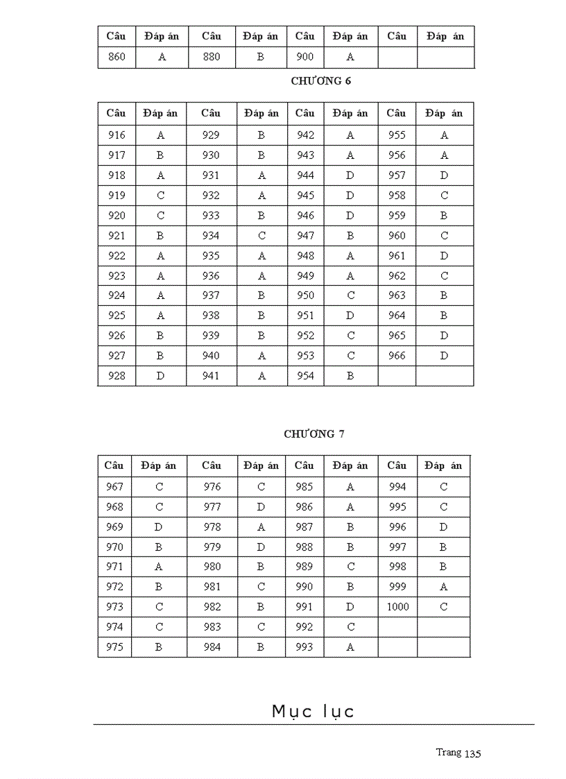 image for page Luyện thi đại học 101112
