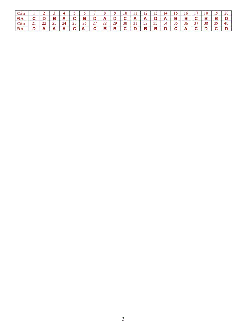 image for page Luyện thi Tốt nghiệp Hóa 2010 1