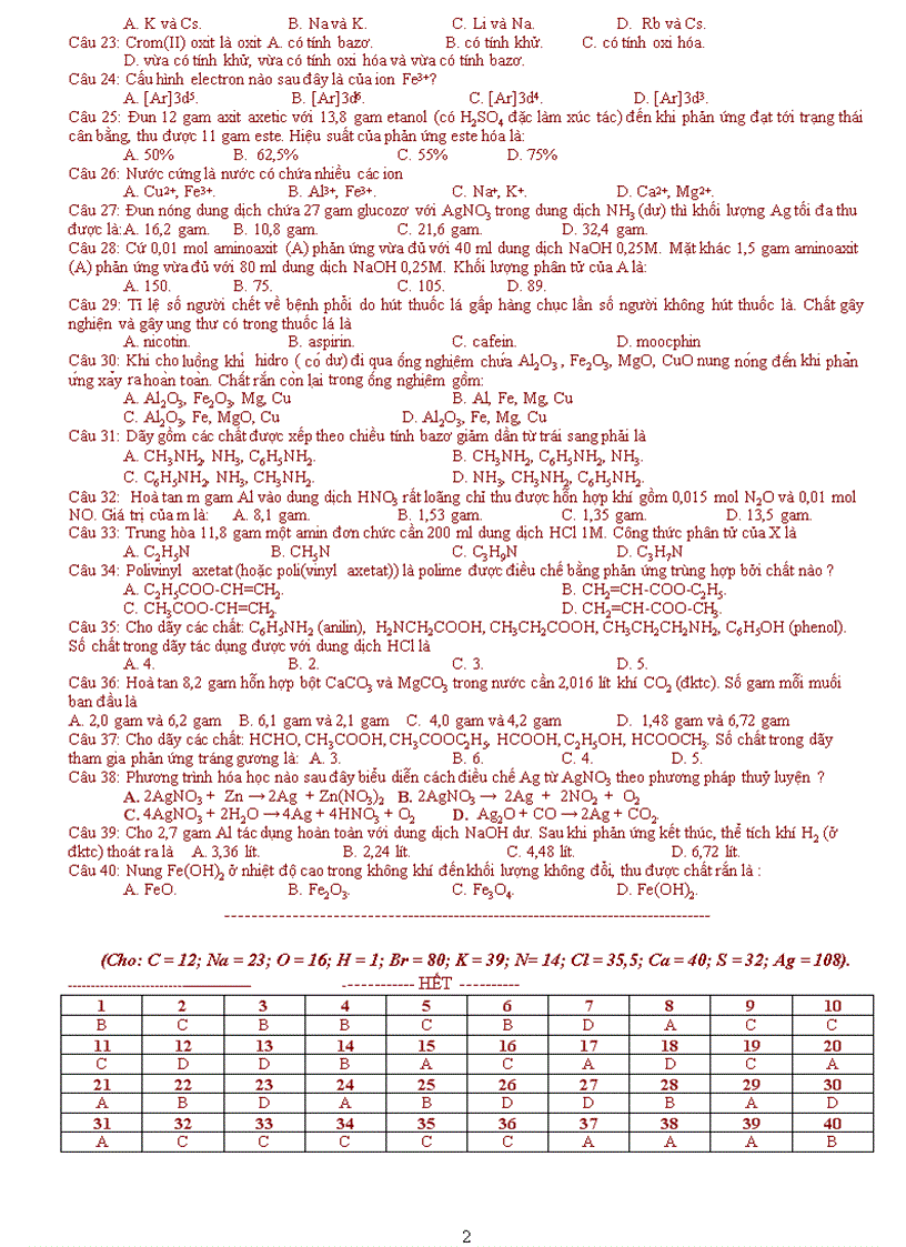 image for page Luyện thi Tốt nghiệp Hóa 2010 2