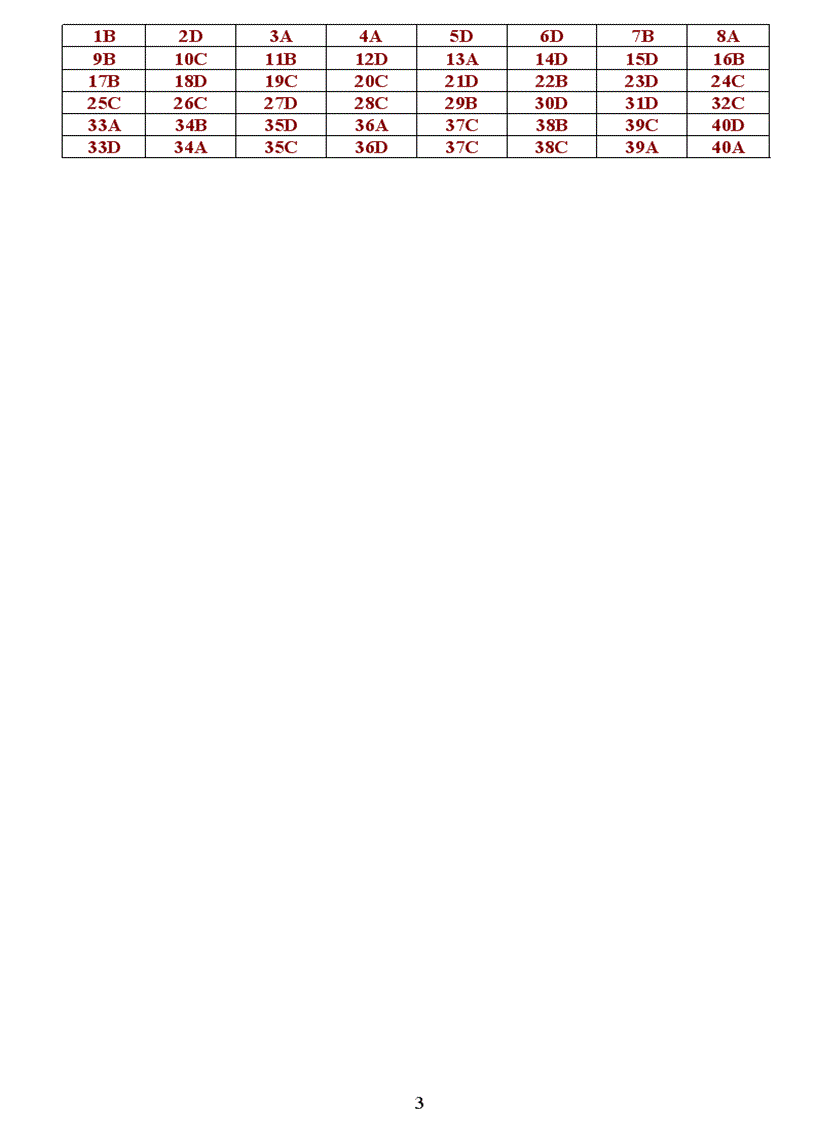 image for page Luyện thi Tốt nghiệp Hóa 2010 6