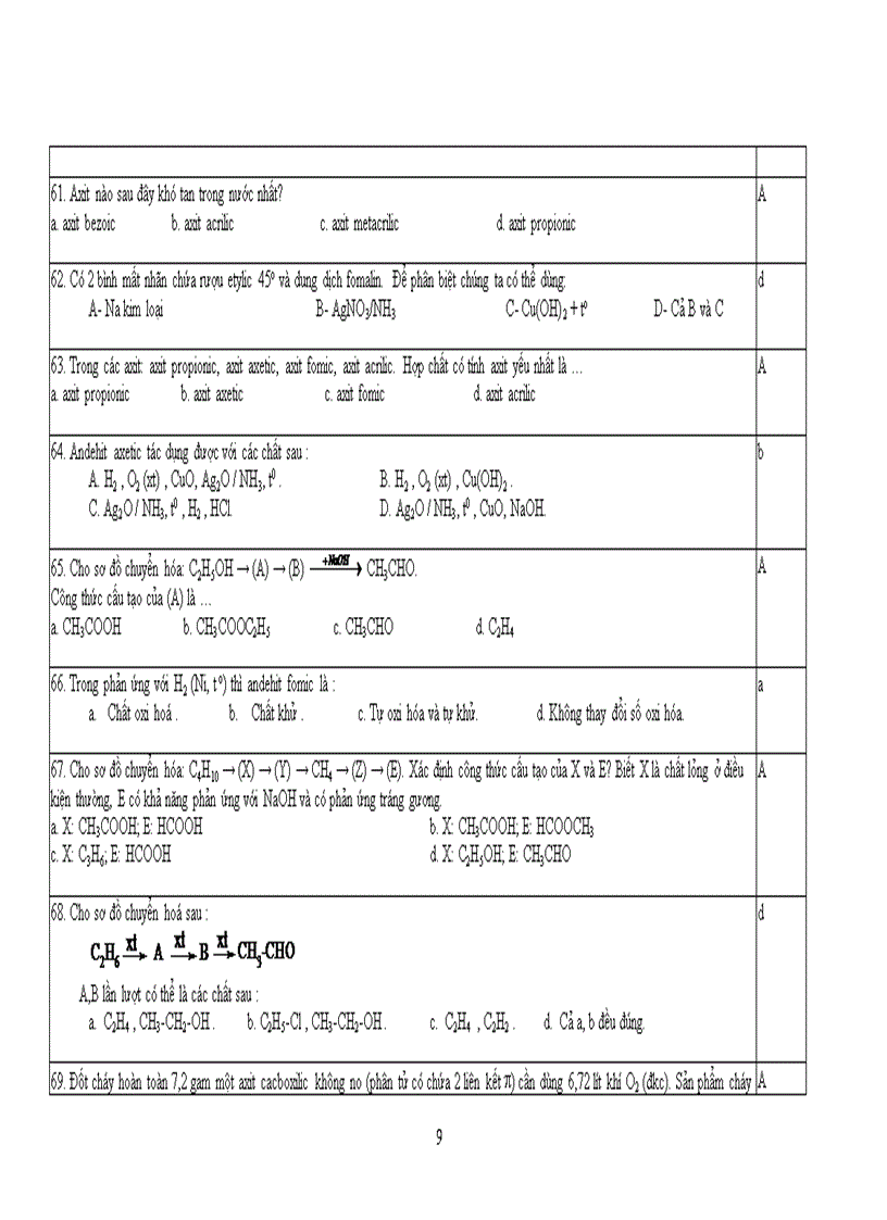 image for page Ngan hang bai tap trac nghiem moi