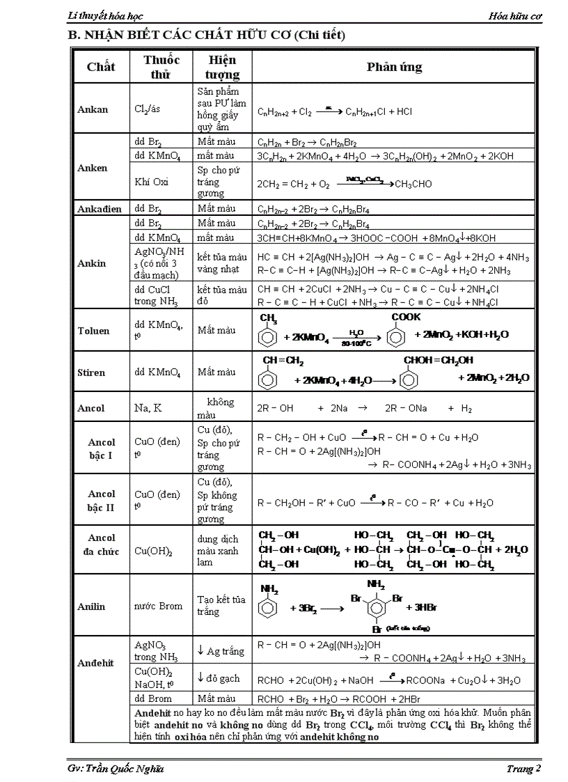 image for page Nhận biết hữu cơ
