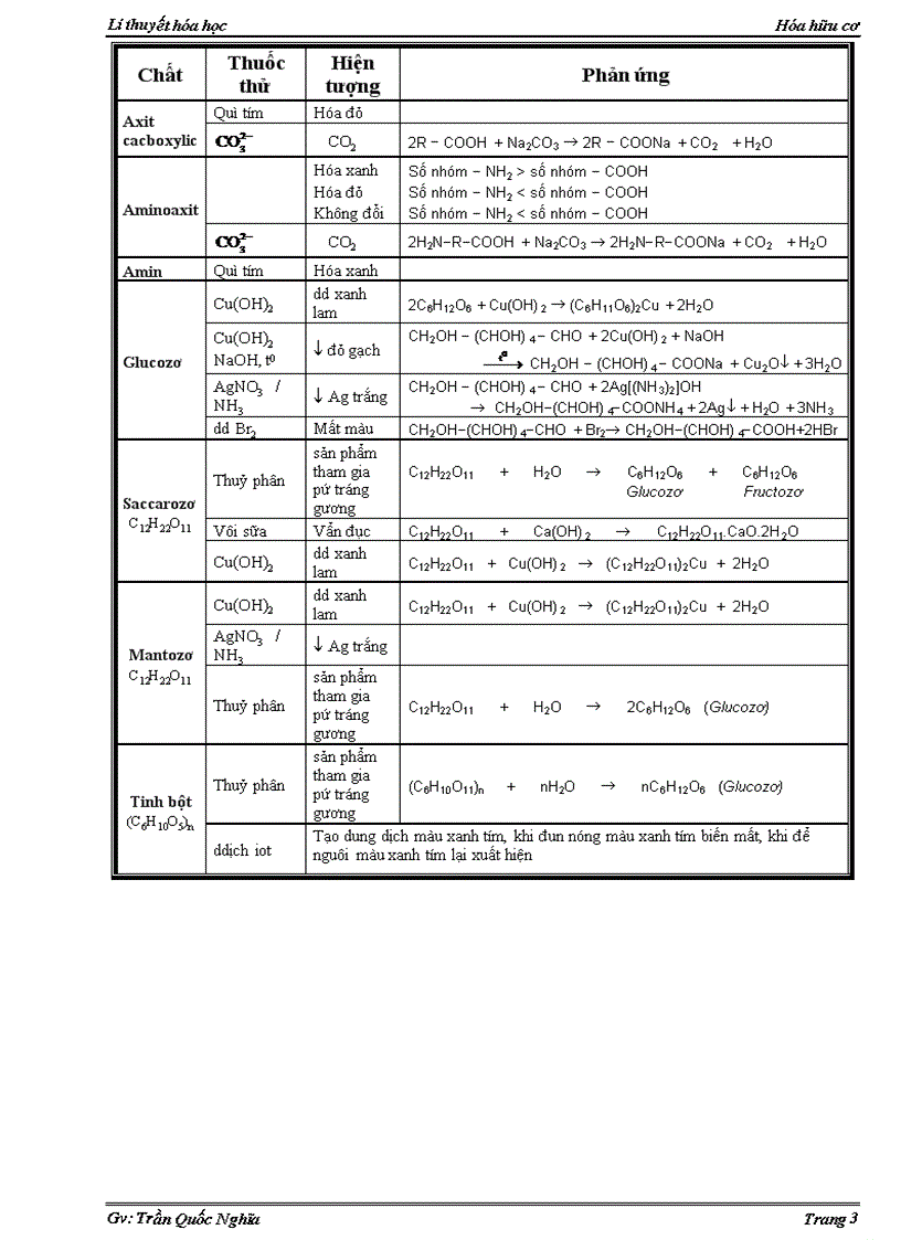 image for page Nhận biết hữu cơ
