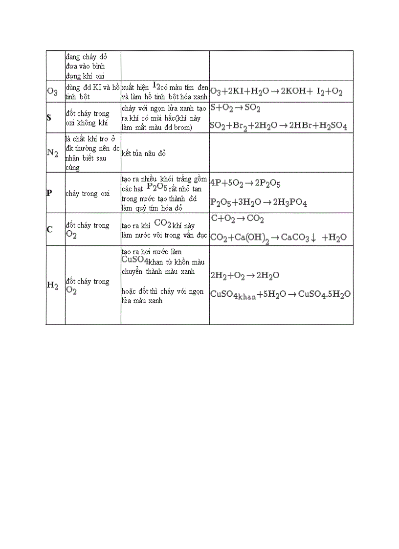 image for page Nhan biết vô cơ
