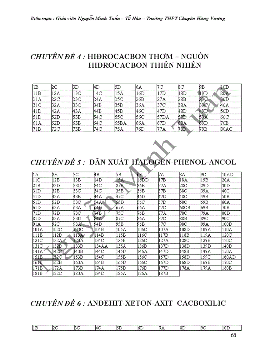 image for page Nhờ thầy cô phá pass dùm