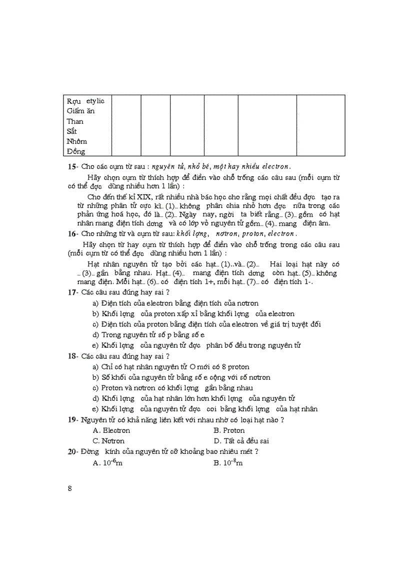 image for page Nhung bai tap trac nghiem hay nhat trong hoa hoc