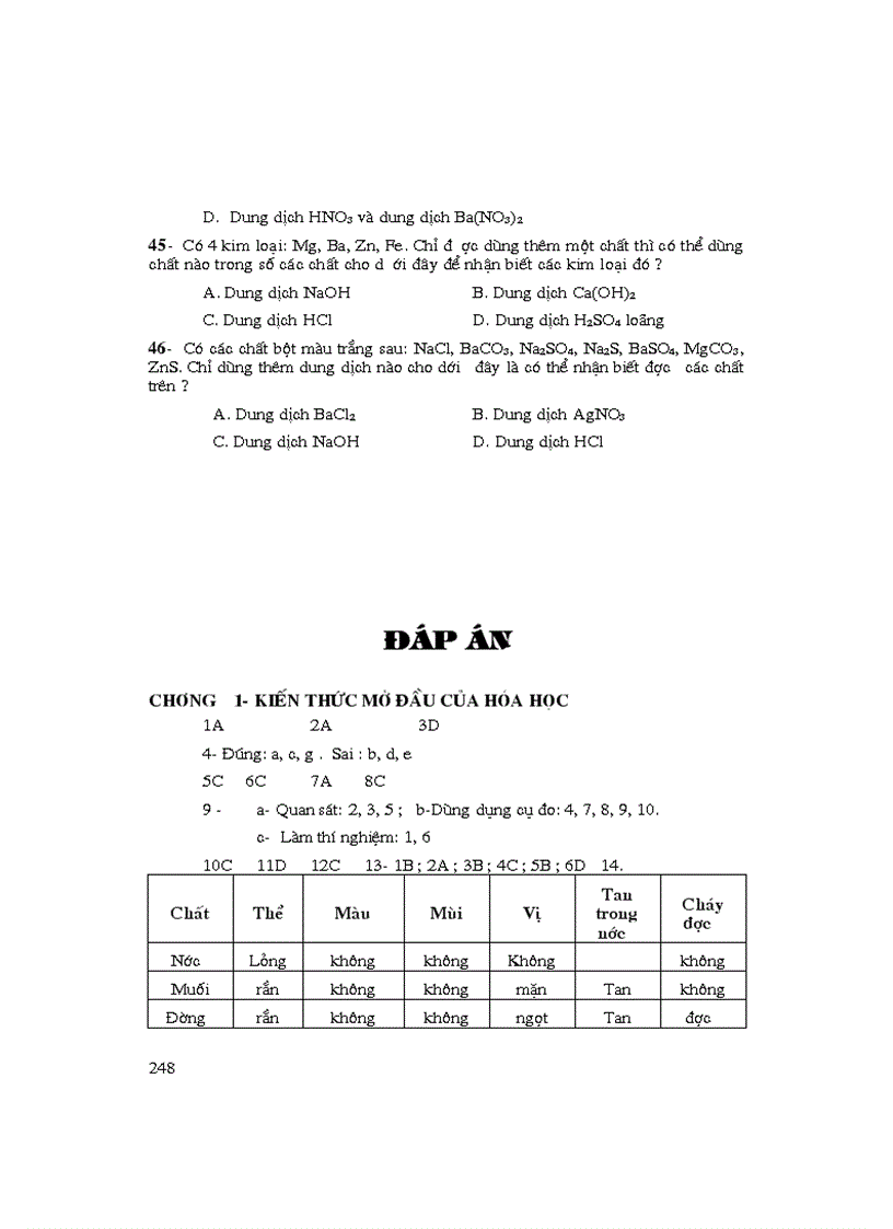 image for page Nhung bai tap trac nghiem hay nhat trong hoa hoc