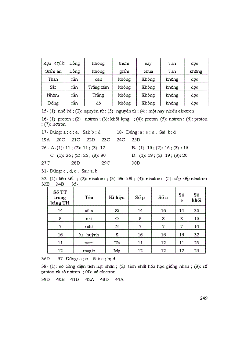 image for page Nhung bai tap trac nghiem hay nhat trong hoa hoc