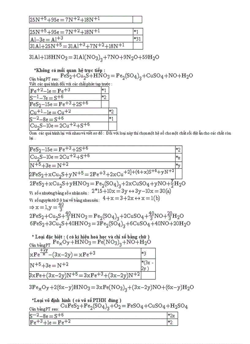 image for page Ôn ĐH PHẢN ỨNG OXI HOÁ KHỬ