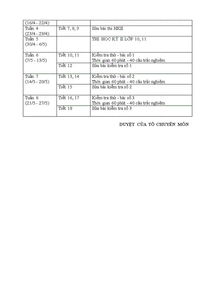 image for page Ôn tập Hóa 12 GDTX thi TN