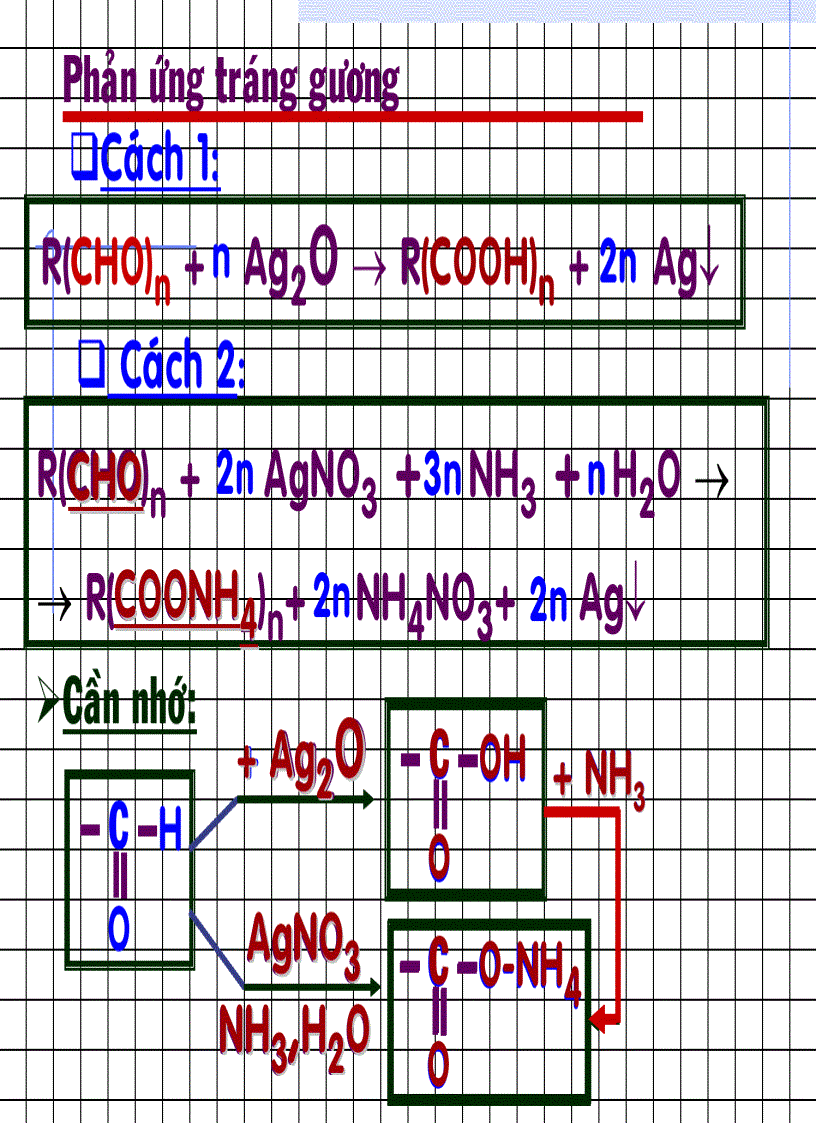 Ôn tập hóa 16