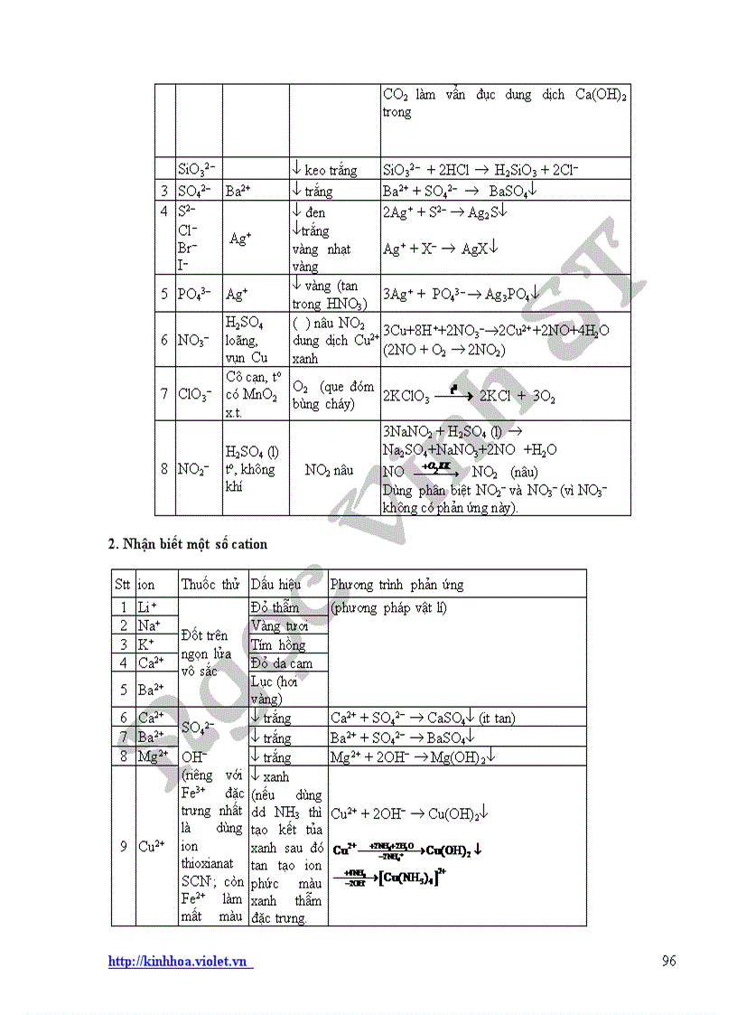 image for page Ôn thi ĐH hoá học theo chủ đề