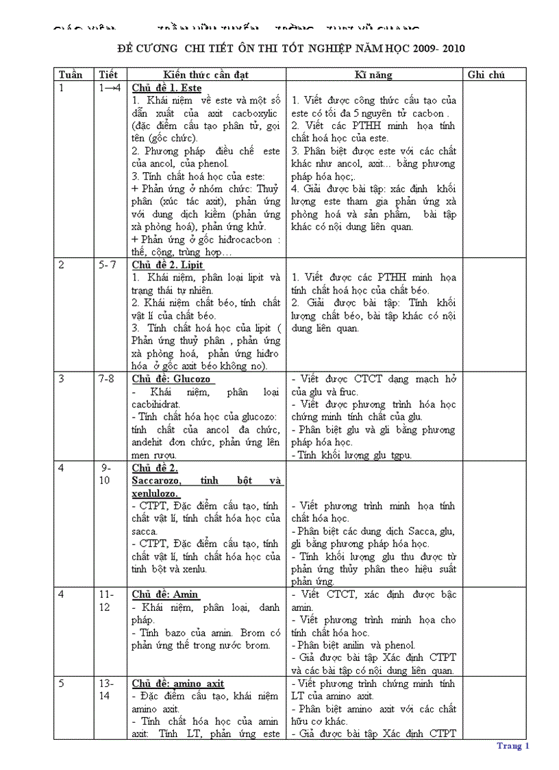 image for page On thi tot nghiep theo chuong