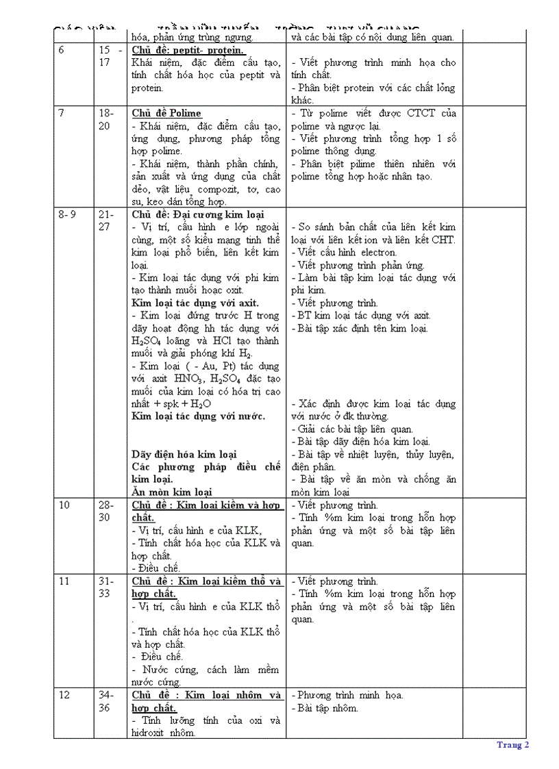 image for page On thi tot nghiep theo chuong