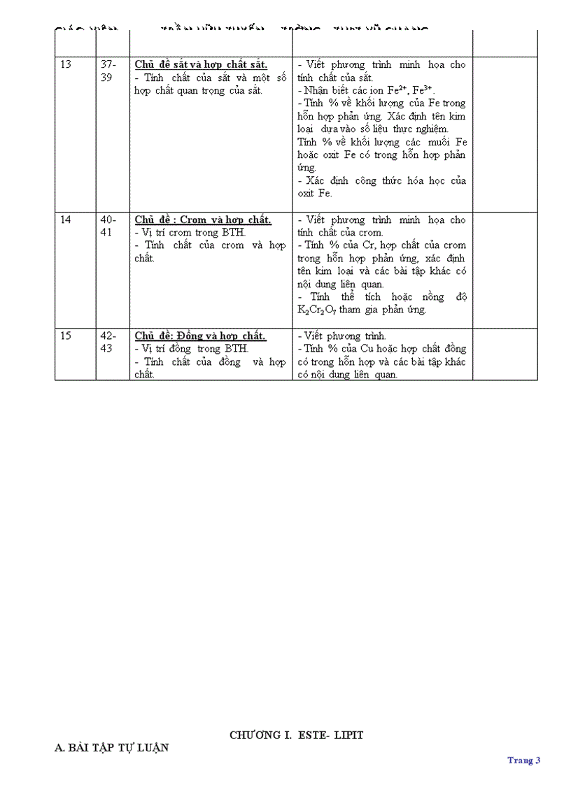 image for page On thi tot nghiep theo chuong