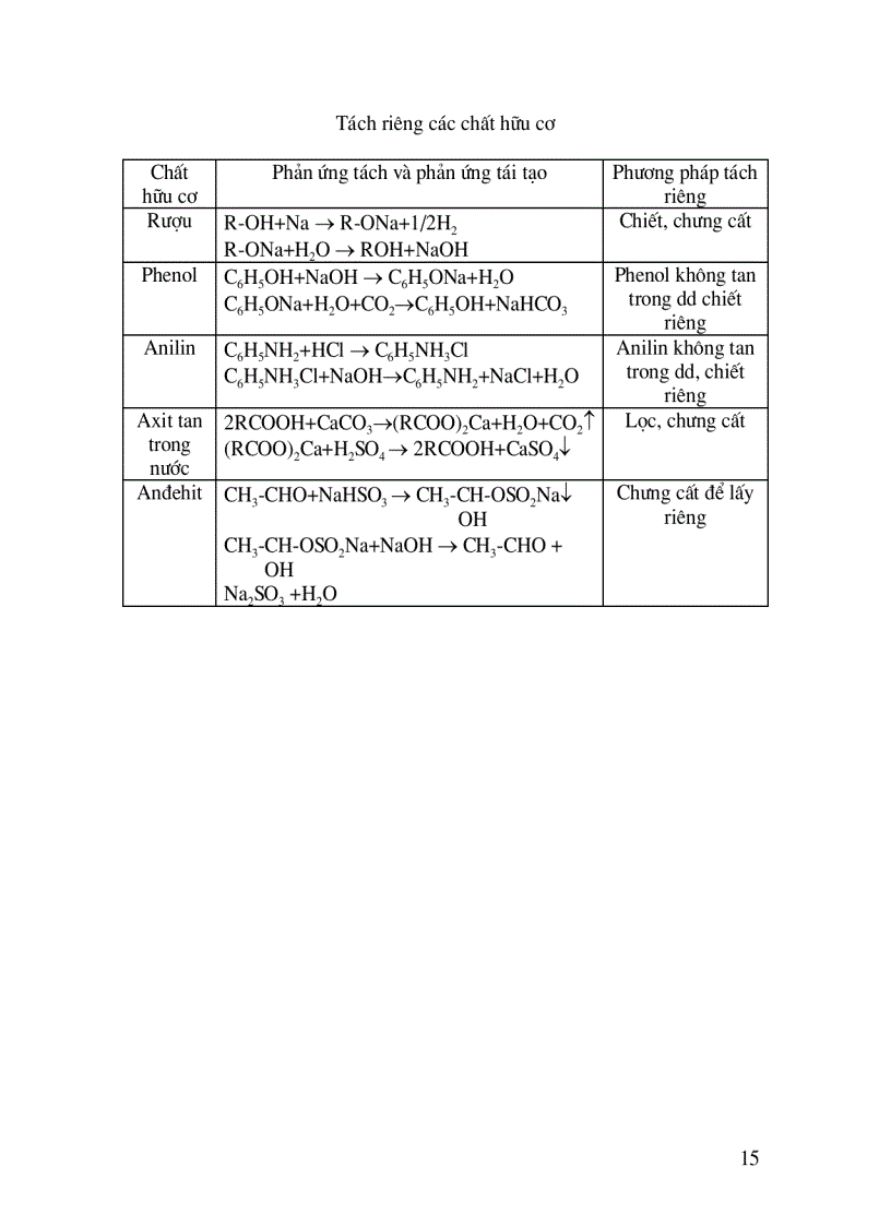 image for page Pdf bài tập trắc nghiệm hóa 12