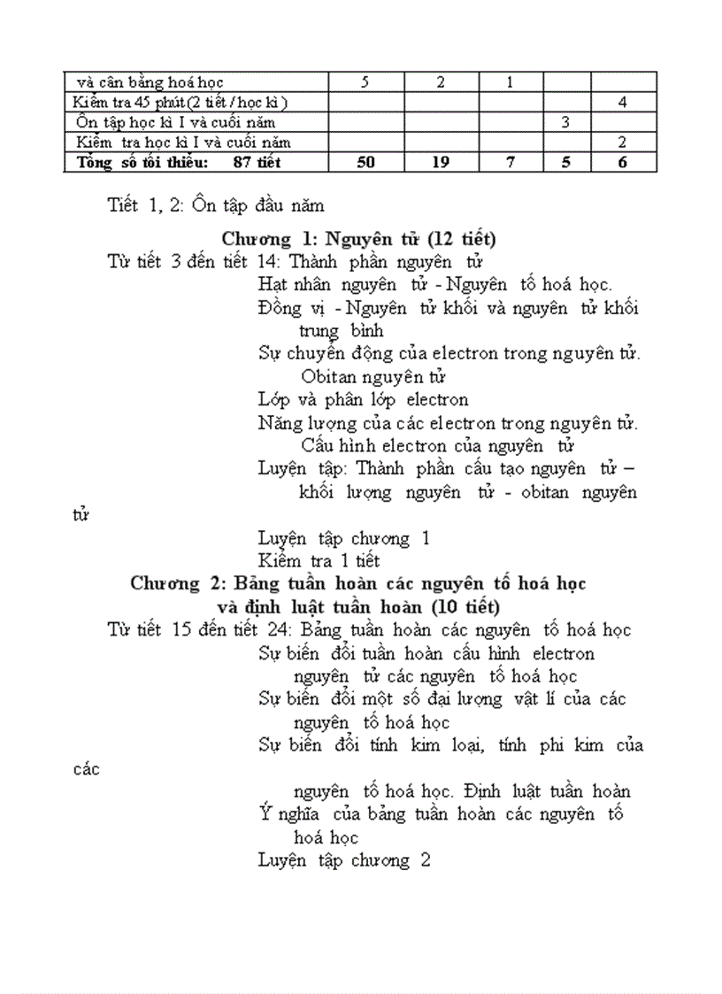 image for page Phân phối chương trình mới 2009 2010