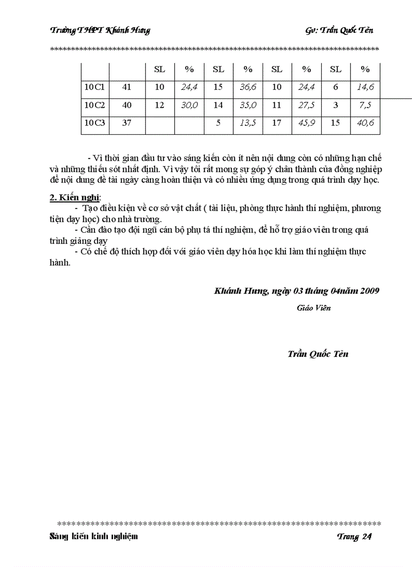 image for page Phuong phap giai hoa hoc thpt