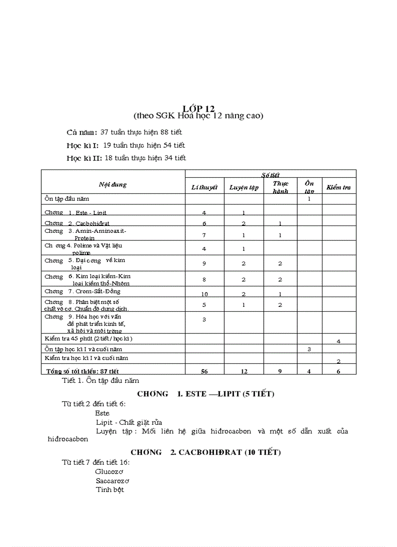 image for page Pp choung trinh hoa 12