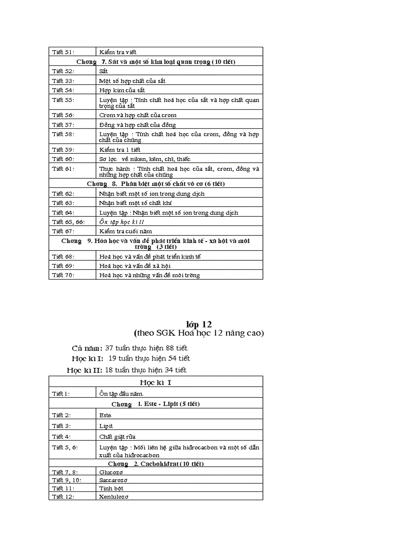 image for page Pp choung trinh hoa 12