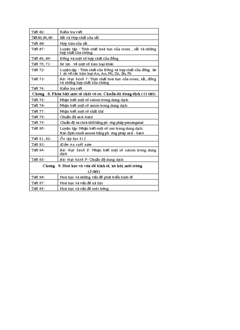 image for page Pp choung trinh hoa 12