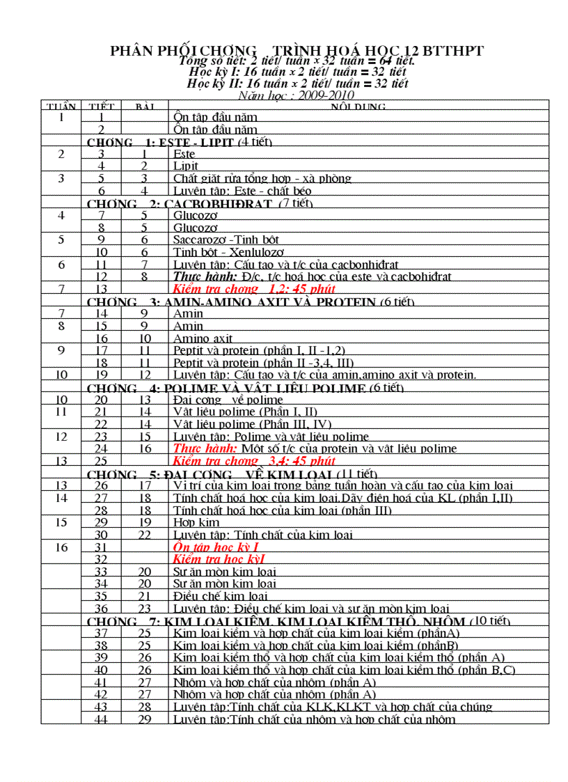 image for page PP chuong trinh hoa 12 GDTX