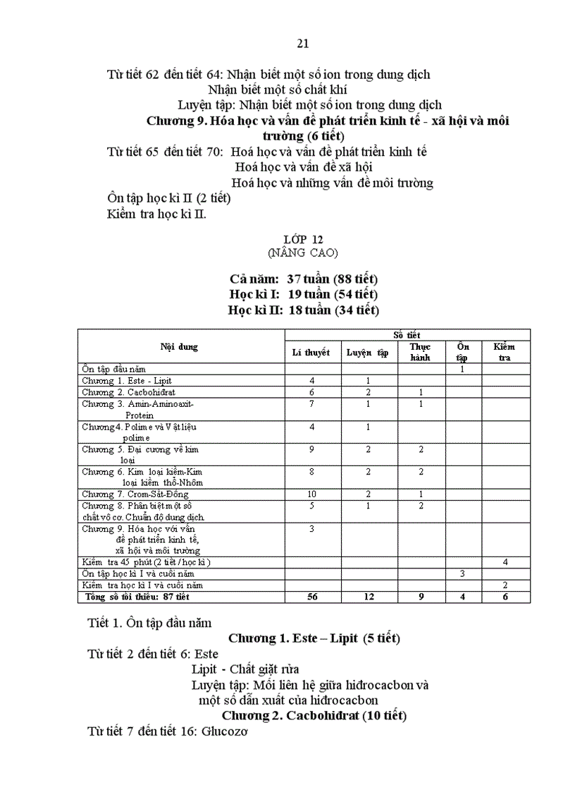 image for page Ppct hướng dẫn thực hiện môn hóa học thpt năm học 2009 2010